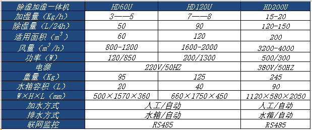 15177925114483.png 除濕加濕一(yī)體(tǐ)機(jī).png