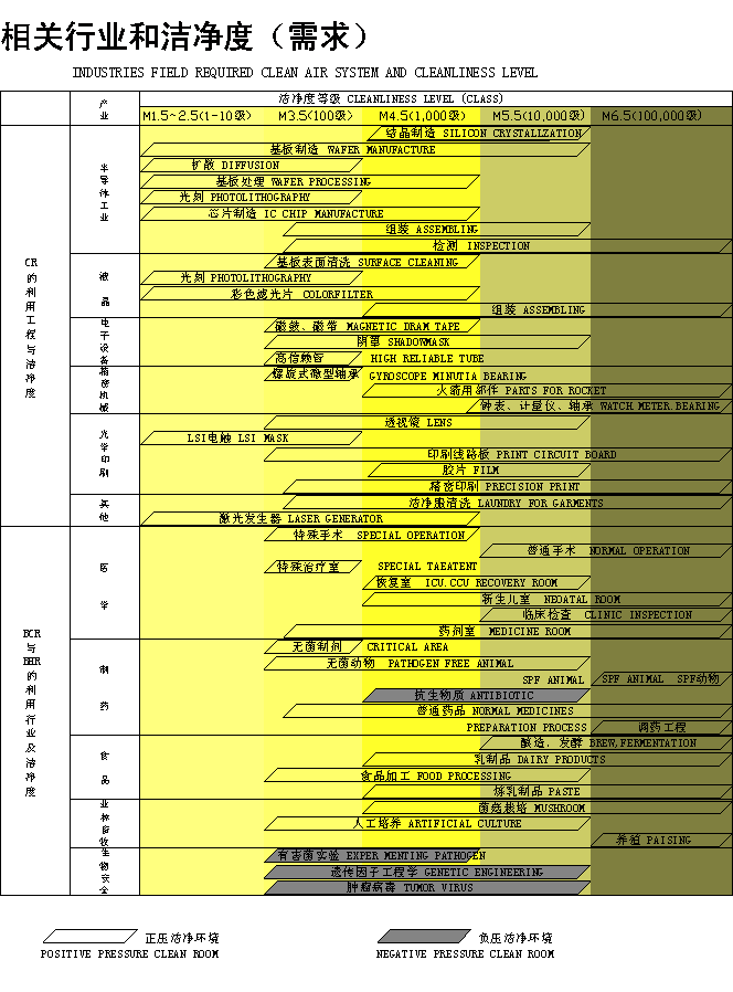 15260198799890.png 相(xiàng)關行(xíng)業(yè)和(hé)潔淨度的(de)需求.png