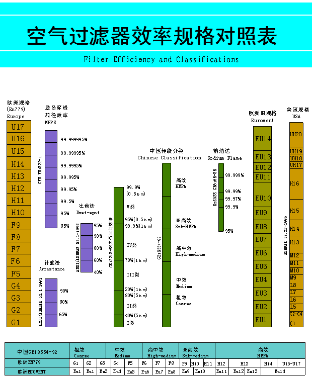 15260210467875.png 空(kōng)氣過濾器(qì)規格對(duì)照(zhào)表.png